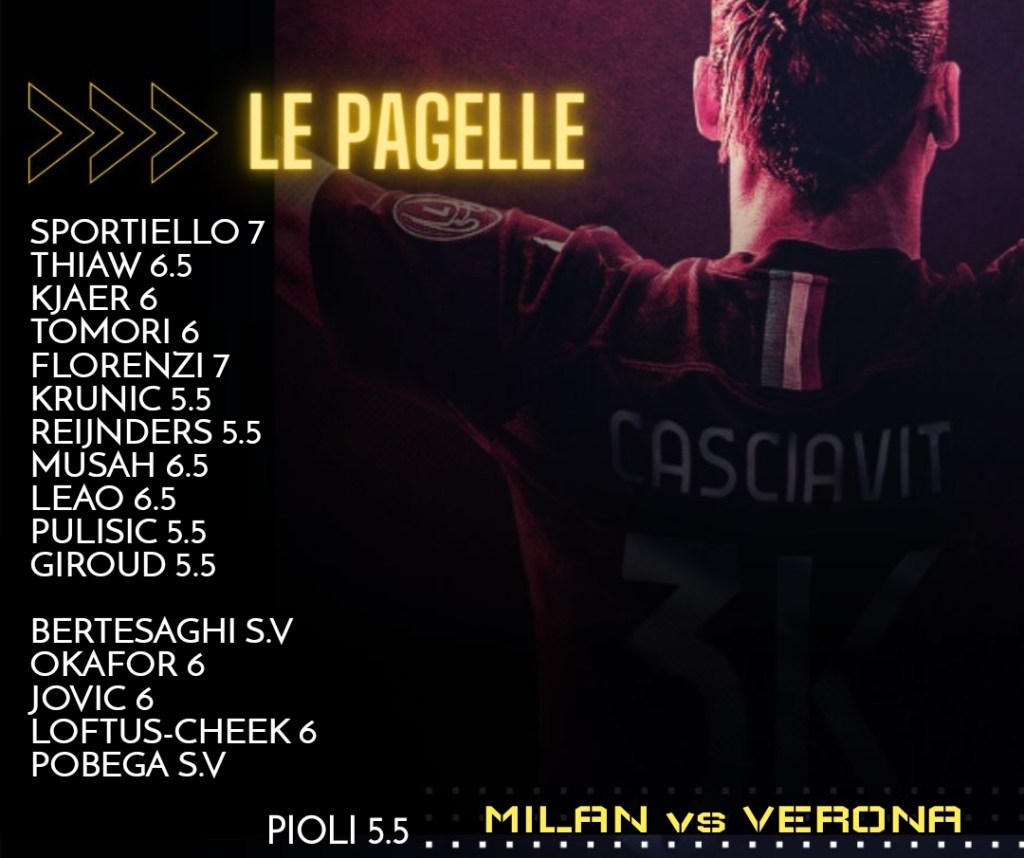 Le Pagelle (Milan-Verona)