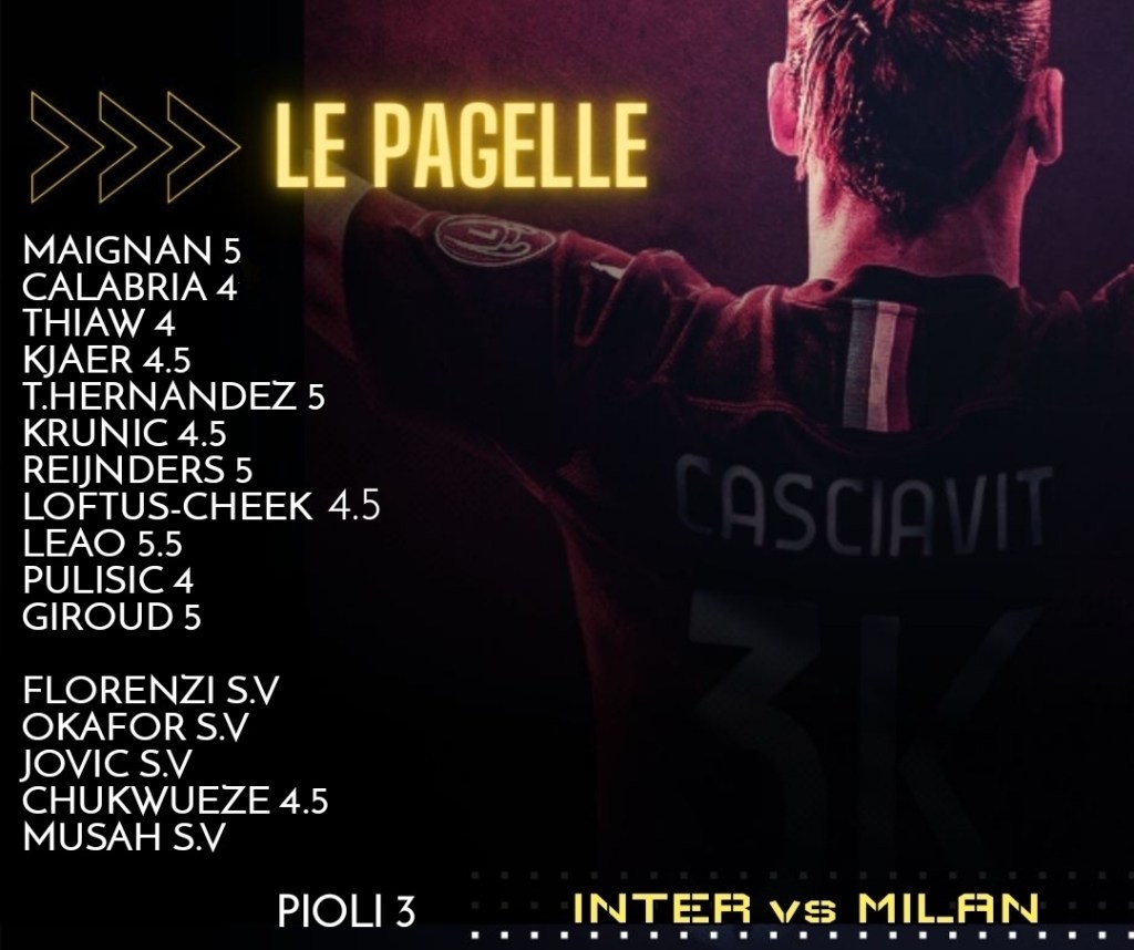 Le Pagelle (Inter-Milan)