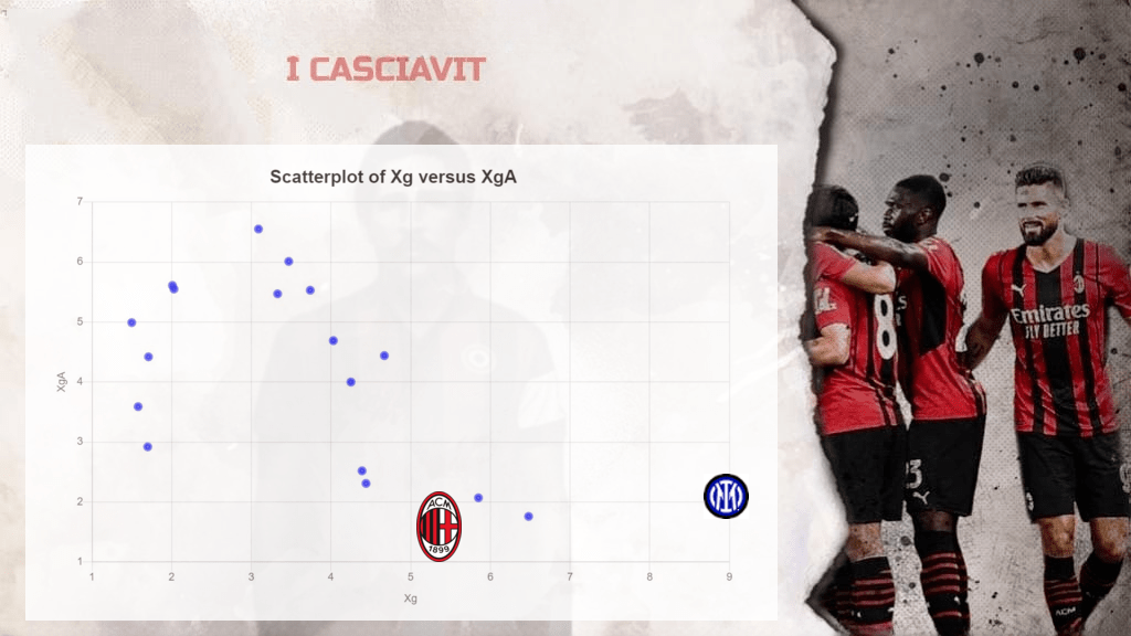 Avvicinamento al derby. Chi crea e concede di&nbsp;più?