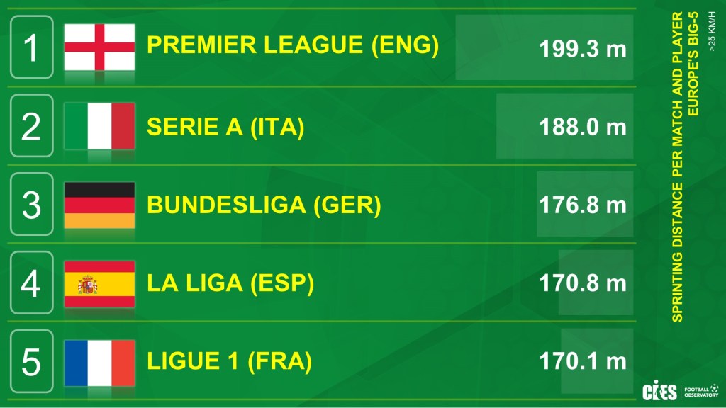 La serie A è così mediocre? Forse&nbsp;no…