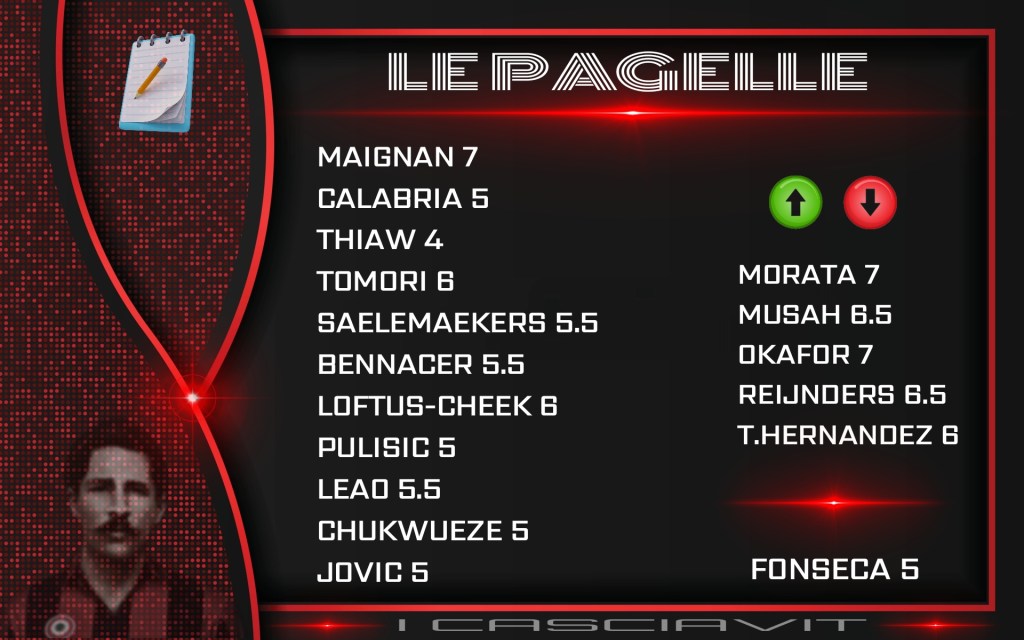 LE PAGELLE di MILAN-TORINO&nbsp;(2-2)
