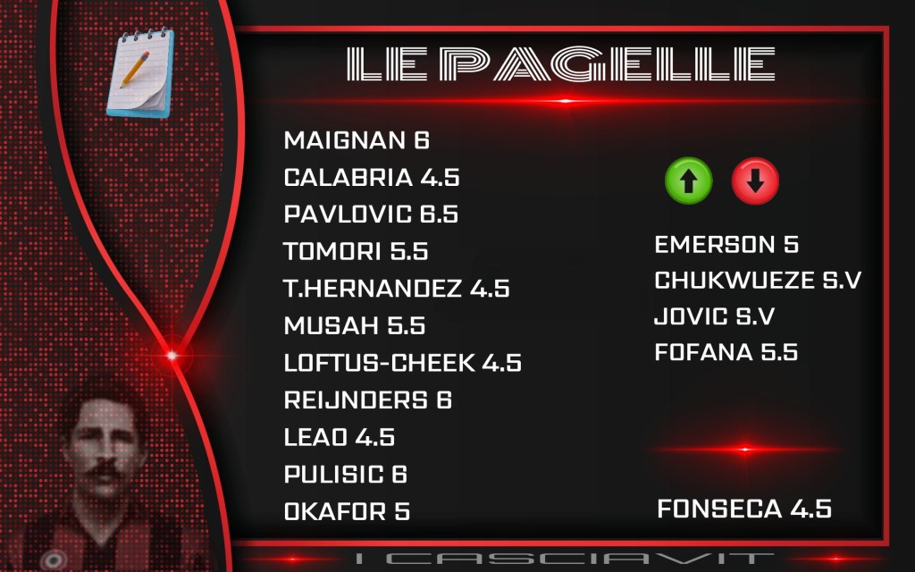 LE PAGELLE (Parma-Milan&nbsp;2-1)