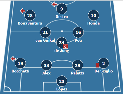 Dieci anni di Milan – Dal baratro alla&nbsp;rinascita
