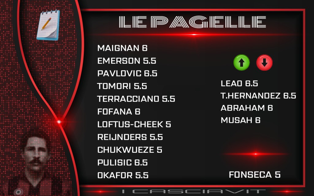 LE PAGELLE (LAZIO-MILAN&nbsp;2-2)