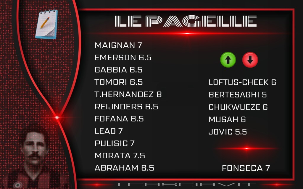 LE PAGELLE (Milan-Lecce&nbsp;3-0)