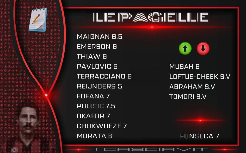 LE PAGELLE (Milan-Udinese&nbsp;1-0)